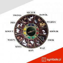 chińskie znaki zodiaku