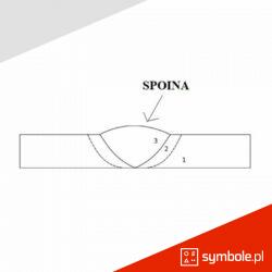 oznaczenia spoin