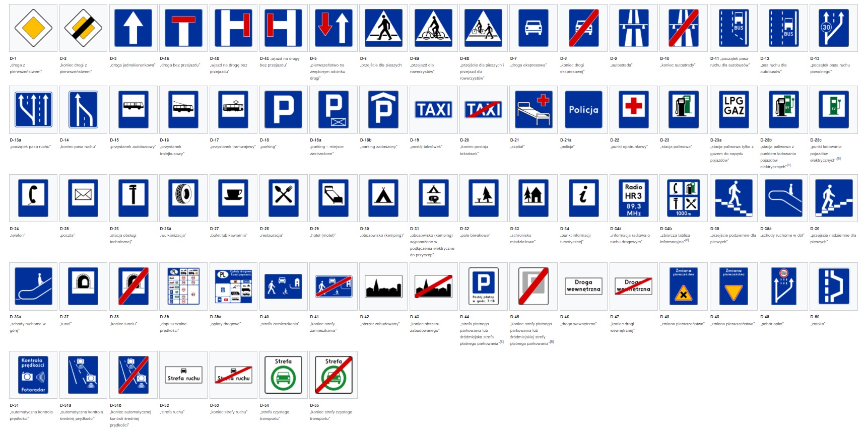Znaki informacyjne